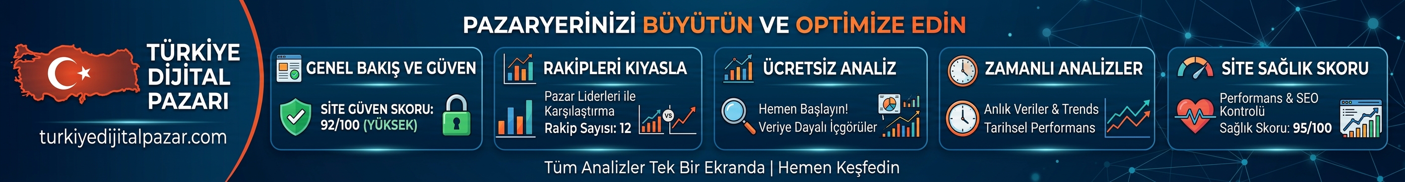 Türkiye Dijital Pazar